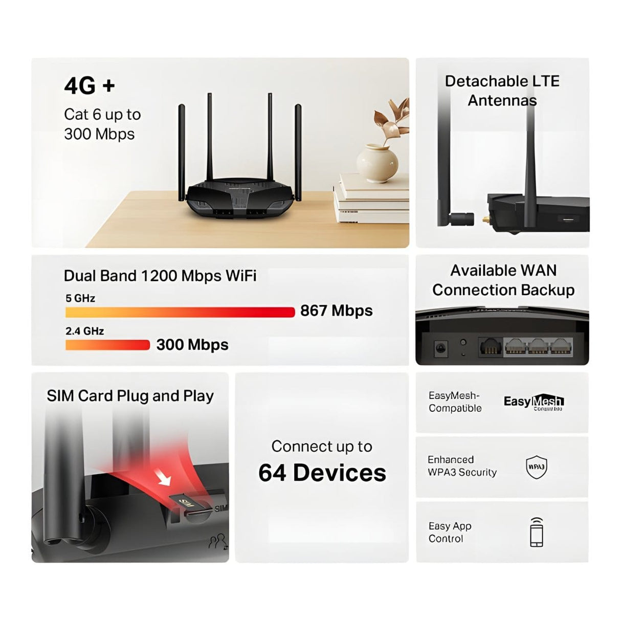 Mercusys MB235-4G AC1200 Wireless Router - Dual Band 2.4GHz and 5GHz Gigabit Ethernet