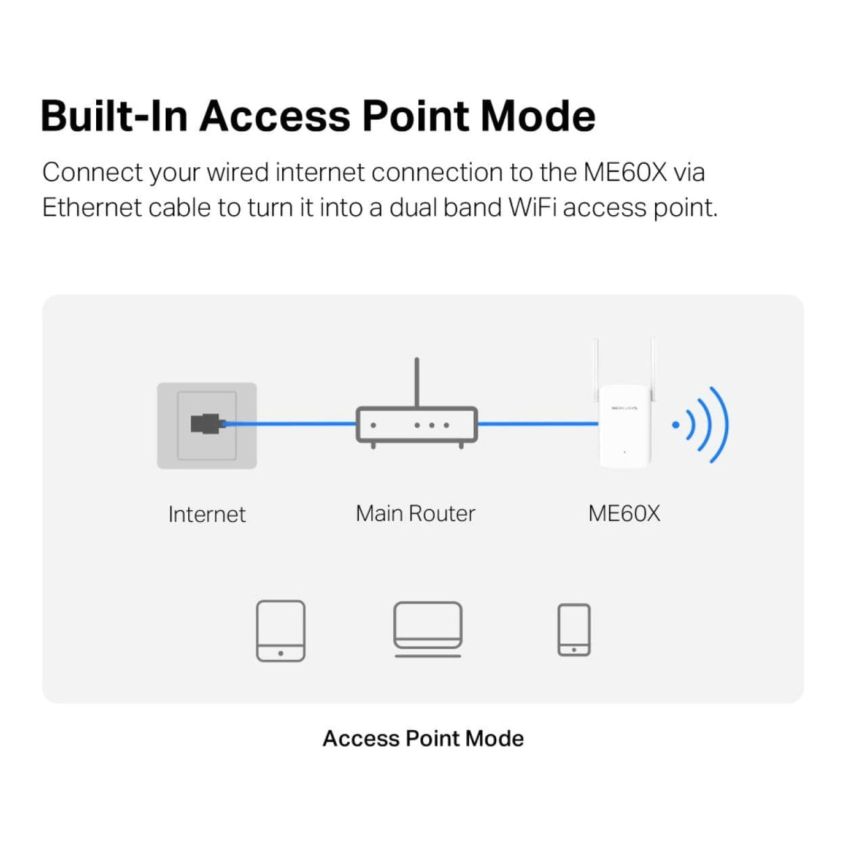 Mercusys AX1500 Wi-Fi 6 Range Extender White ME60X