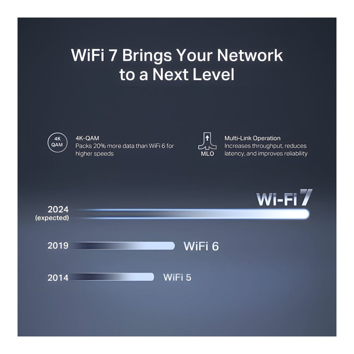Mercusys MR27BE BE3600 Wi-Fi 7 Wireless Router - Dual Band 2.4GHz and 5GHz Gigabit Ethernet