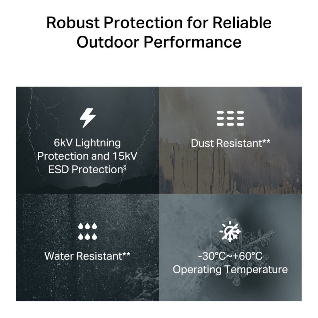 TP-Link NE200 5G Outdoor PoE Router