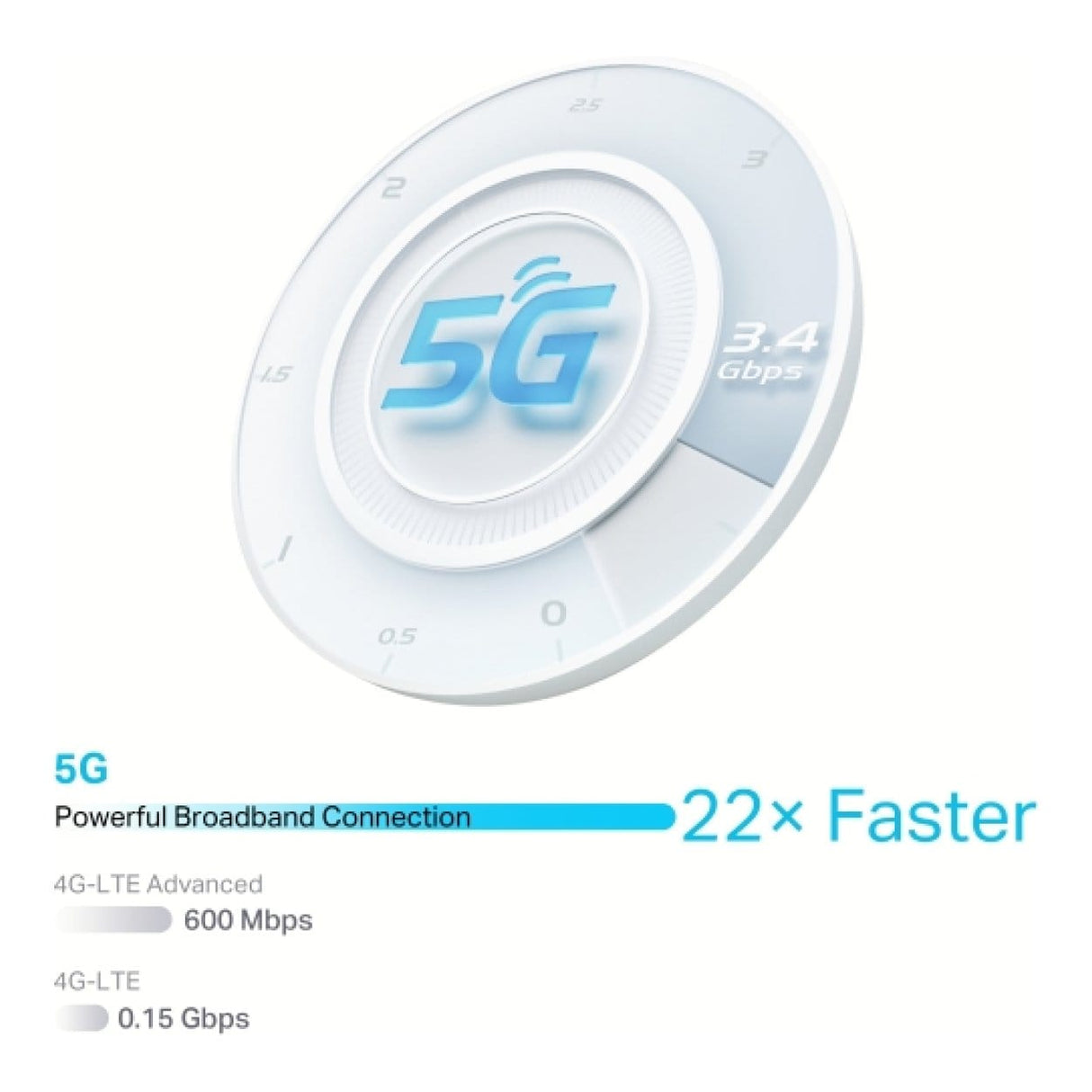 TP-Link NX510V 5G AX3000 Wi-Fi 6 Telephony Router