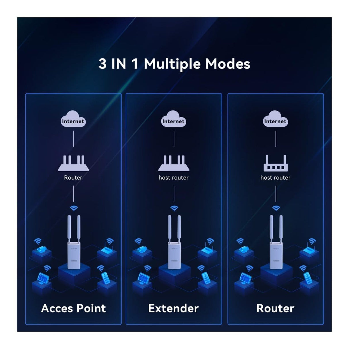 Tenda OAP1200 AC1200 Dual-Band IP65 Outdoor Wi-Fi Access Point