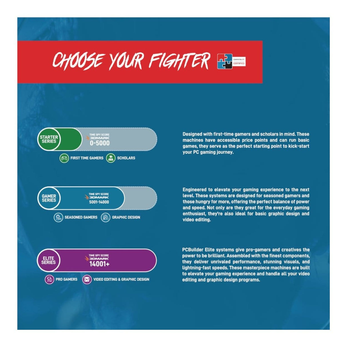 PCBuilder SENTINEL Gaming Desktop PC - AMD Ryzen 5 5600X 1TB SSD 16GB RAM RTX 3050 Win 11 Home