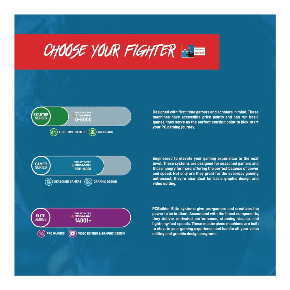 PCBuilder TITAN Gaming Desktop PC - Ryzen 5 5600X 1TB SSD 16GB RAM GeForce RTX 4060 Win 11 Home