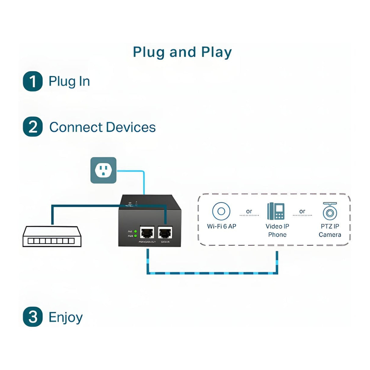 TP-Link Omada Gigabit PoE++ Injector POE170S