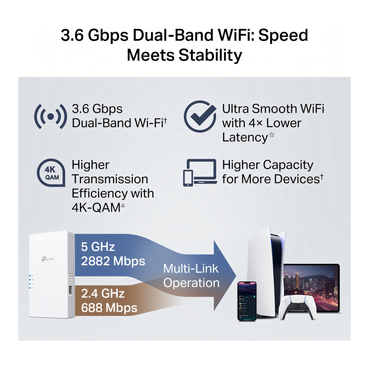 TP-Link RE220BE BE3600 Dual-Band Wi-Fi 7 Range Extender