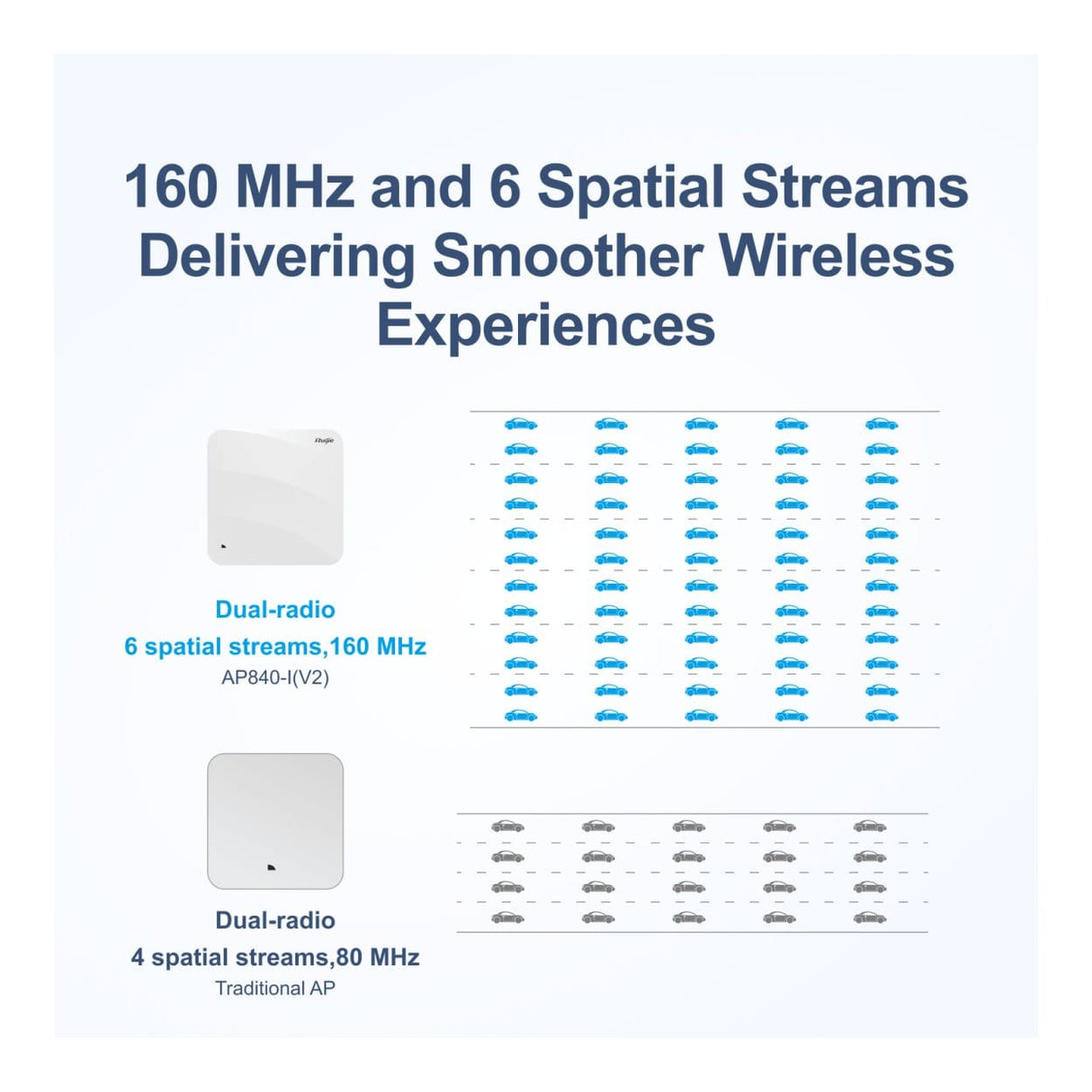 Ruijie Networks RG-AP840-I(V2) Wi-Fi 6 Dual-Radio 5.378 Gbps Indoor Access Point