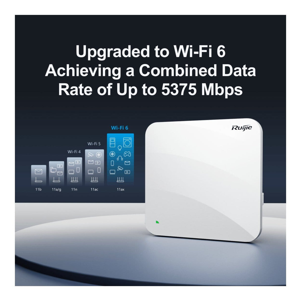 Ruijie Networks RG-AP840-I(V2) Wi-Fi 6 Dual-Radio 5.378 Gbps Indoor Access Point