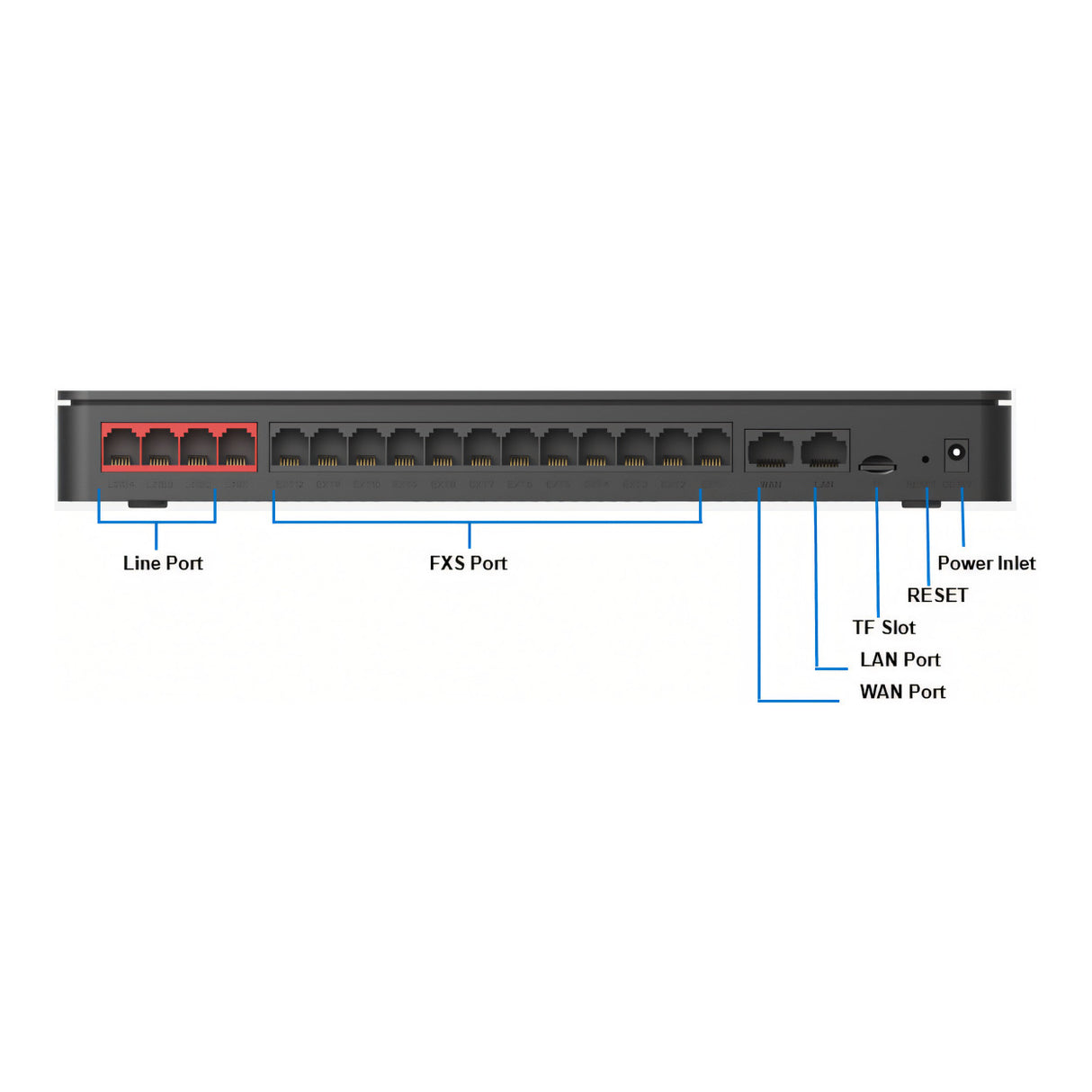 Yeastar S412 Lite 4FXS and 2 Module Slot VoIP PBX System