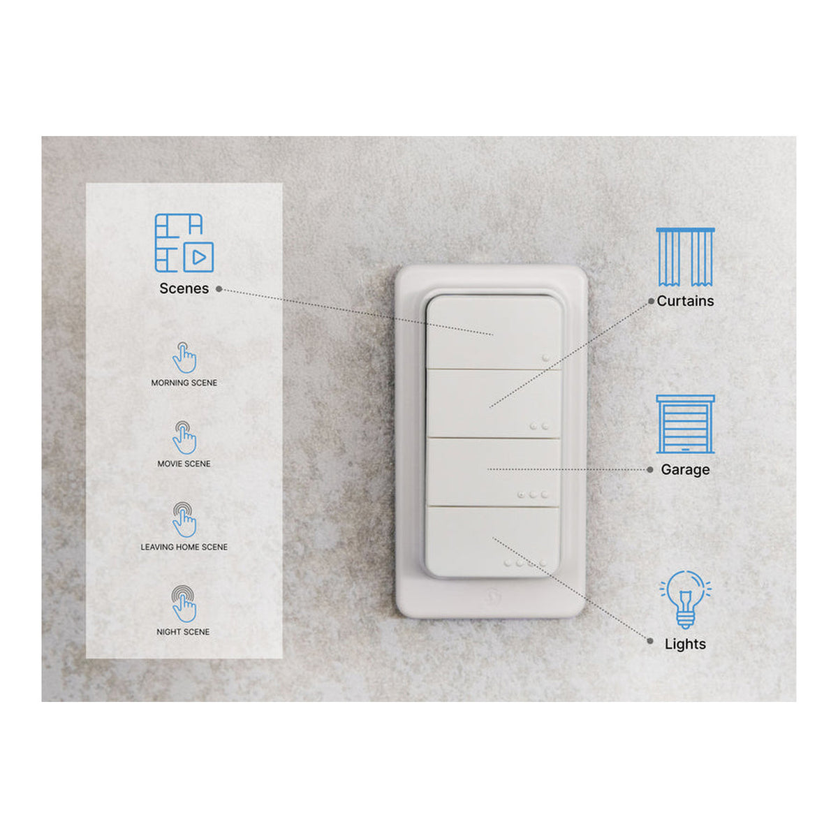 Shelly BLU RC Button 4 ZB Smart Four-Button Bluetooth Remote Controller