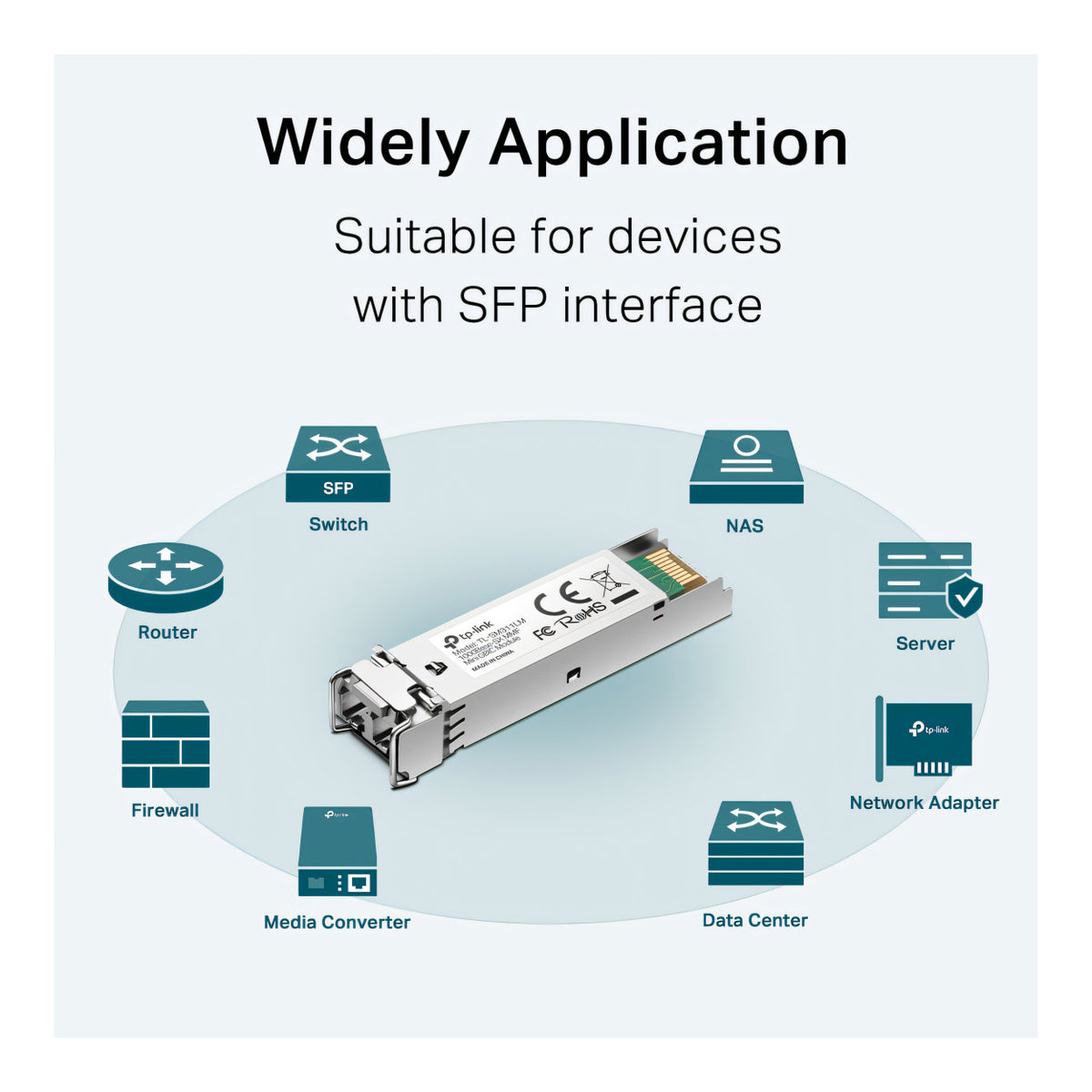 TP-Link Omada SM311LM MiniGBIC Multi-Mode Transceiver Module