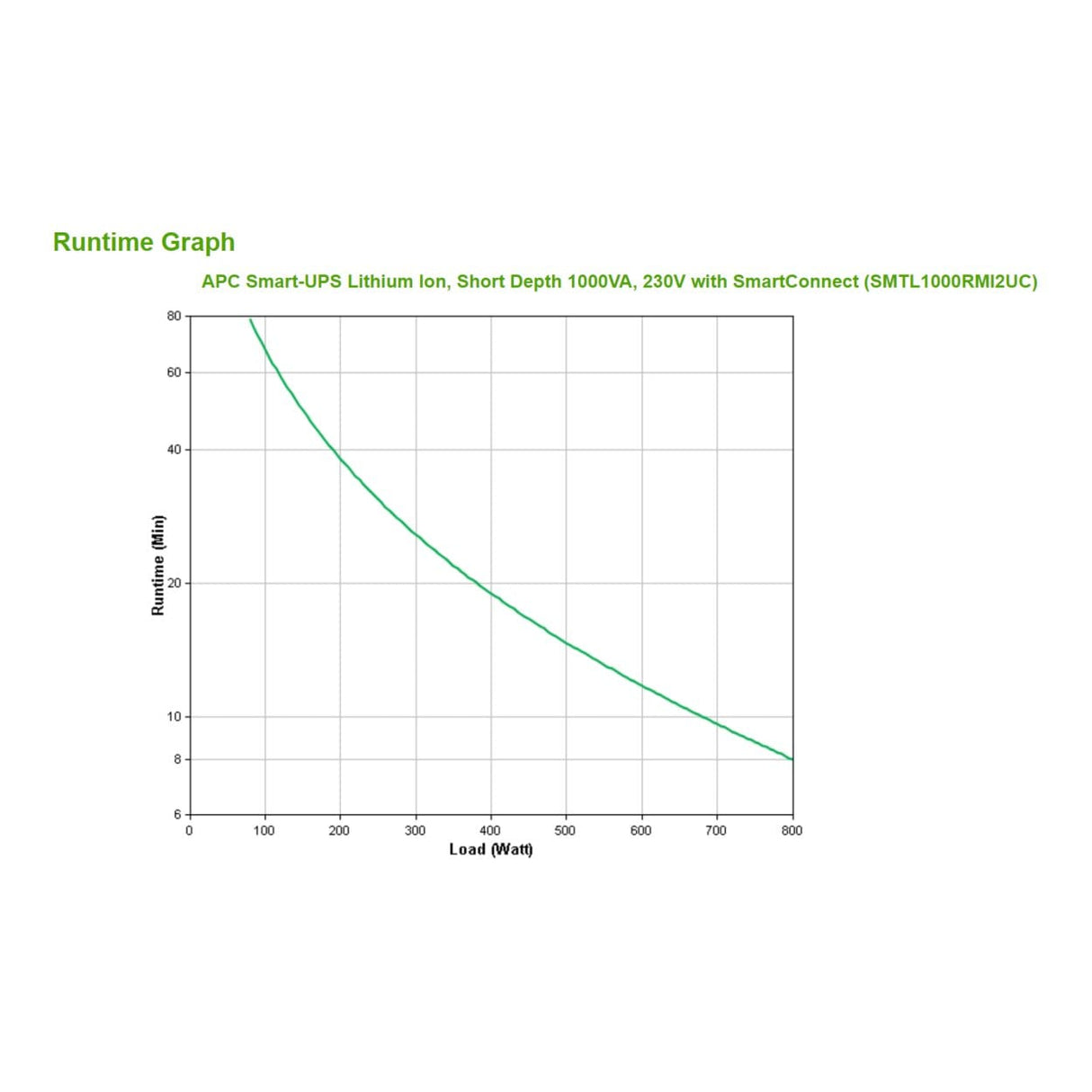 APC Smart-UPS 1000VA 230V Lithium-ion 6x IEC C13 Outlet 2U Line Interactive Rackmount UPS SMTL1000RMI2UC