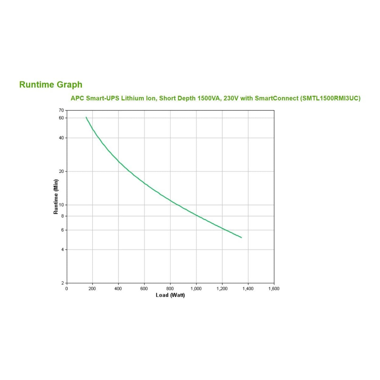 APC Smart-UPS 1500VA 230V Lithium-ion 6x IEC C13 Outlet 3U Line Interactive Rackmount UPS SMTL1500RMI3UC