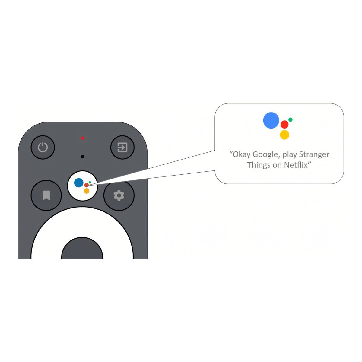 SmartVu SV-10 G2 Android TV Streaming Device