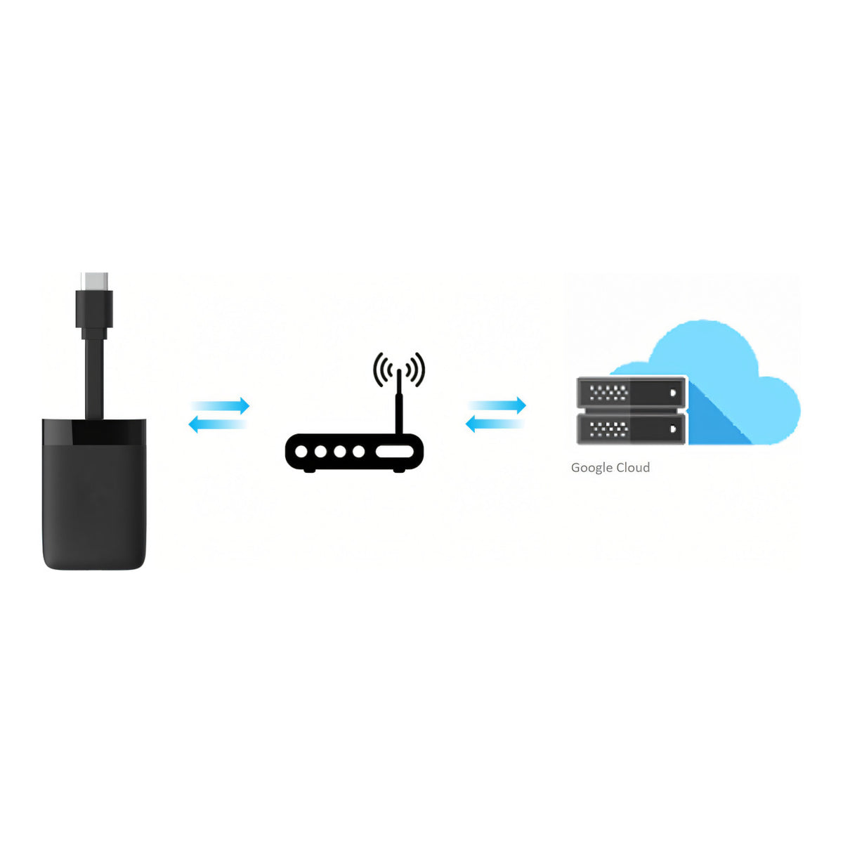 SmartVu SV-10 G2 Android TV Streaming Device
