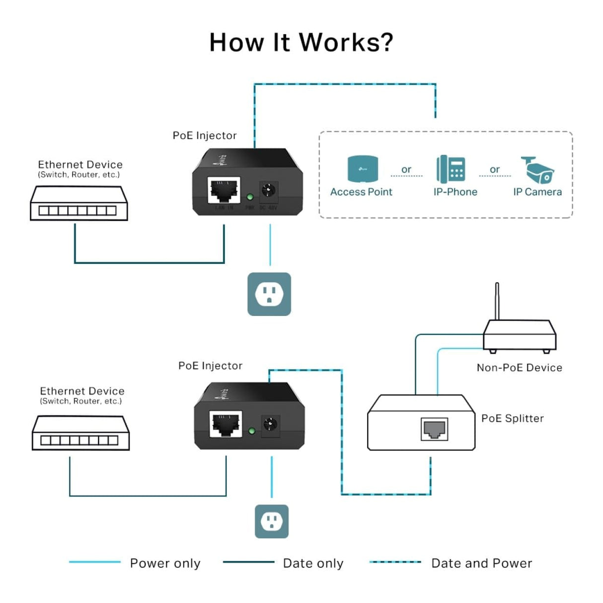 TP-Link Omada TL-POE150S Gigabit PoE Injector