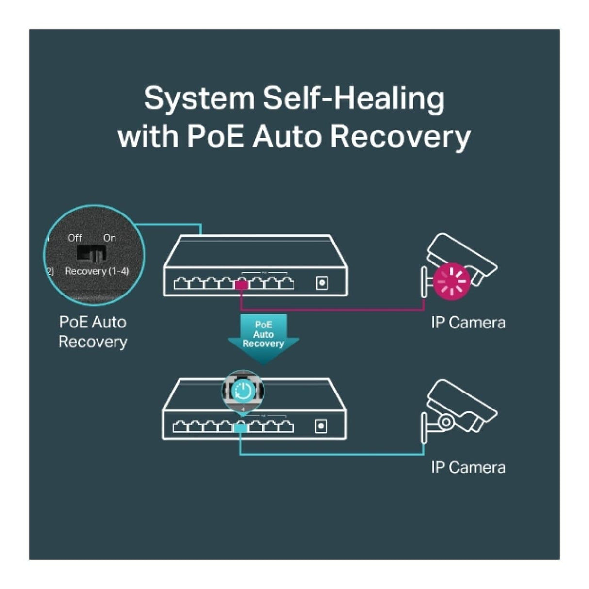 TP-Link TL-SF1008P Unmanaged Network Switch Fast Ethernet 10/100 Mbits PoE Olive