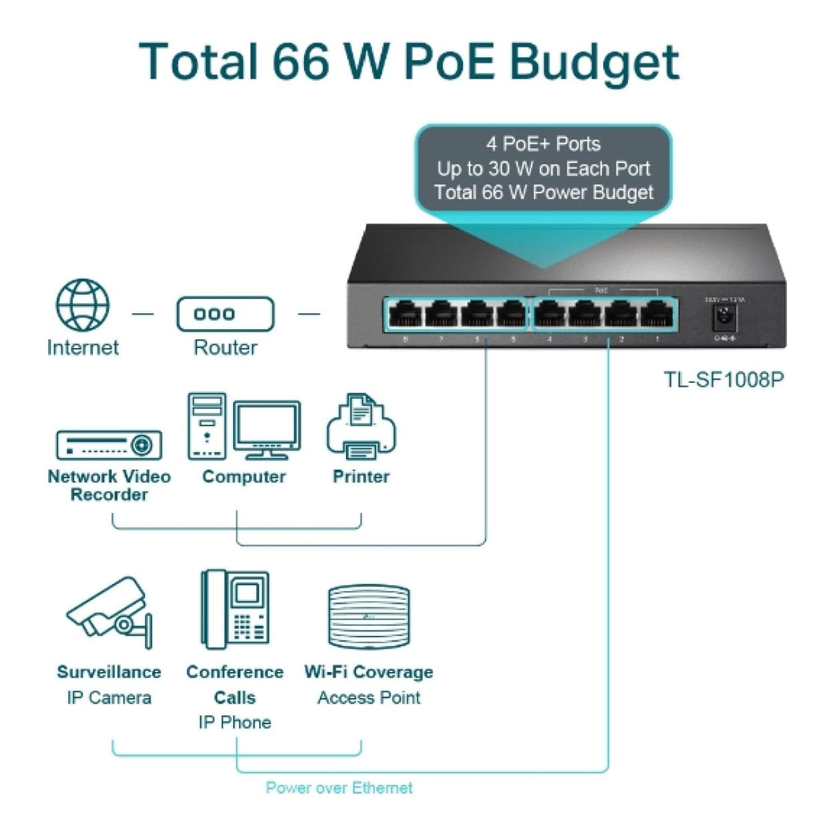 TP-Link TL-SF1008P Unmanaged Network Switch Fast Ethernet 10/100 Mbits PoE Olive