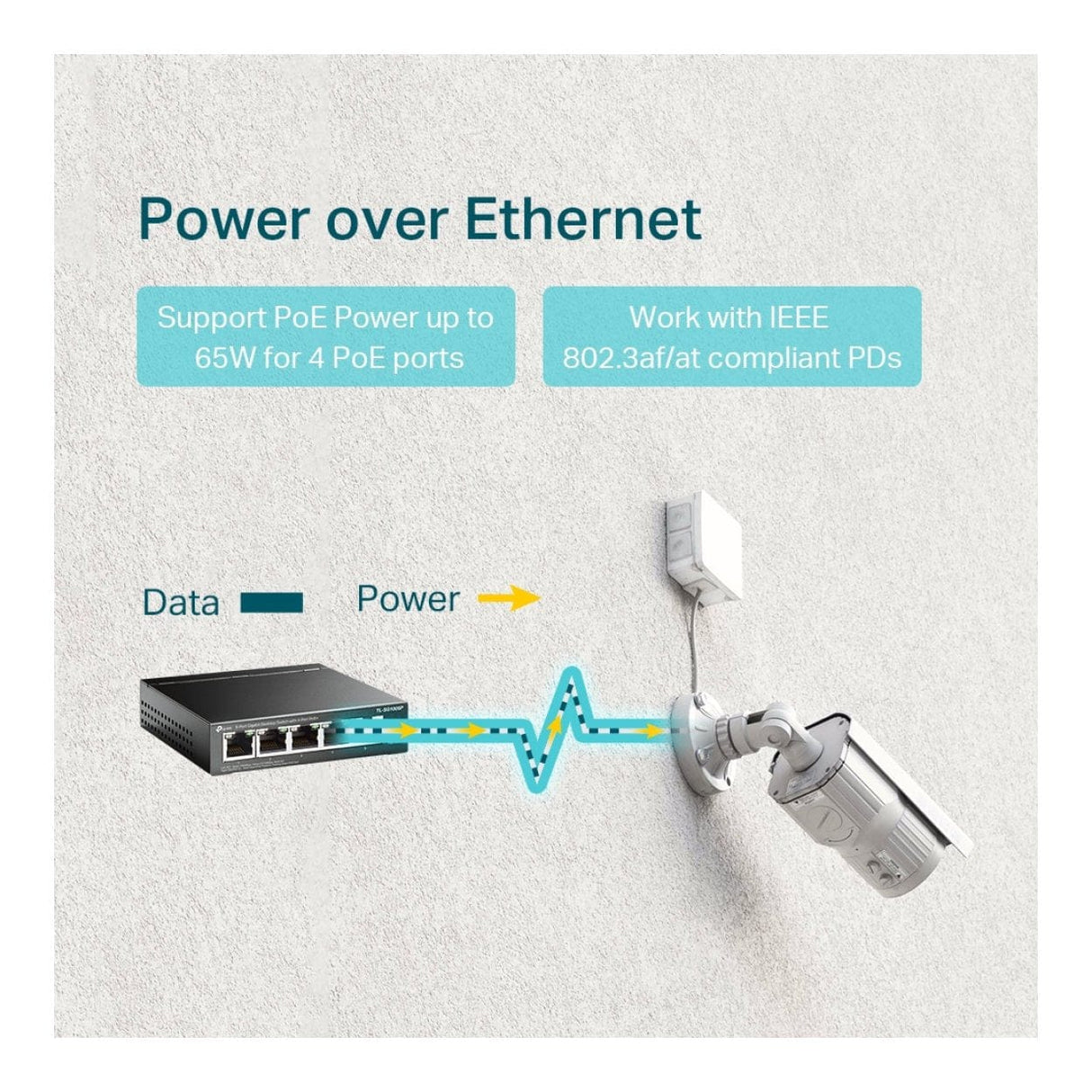 TP-Link TL-SG1005P 5-port GbE Unmanaged Desktop Switch with 4x PoE+ Ports