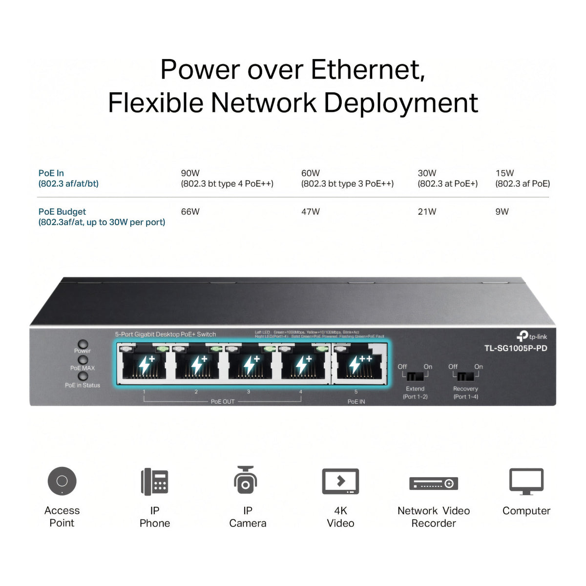 TP-Link 5-Port Gigabit 1-Port PoE++ In and 4-Port PoE+ Out Desktop Switch TL-SG1005P-PD