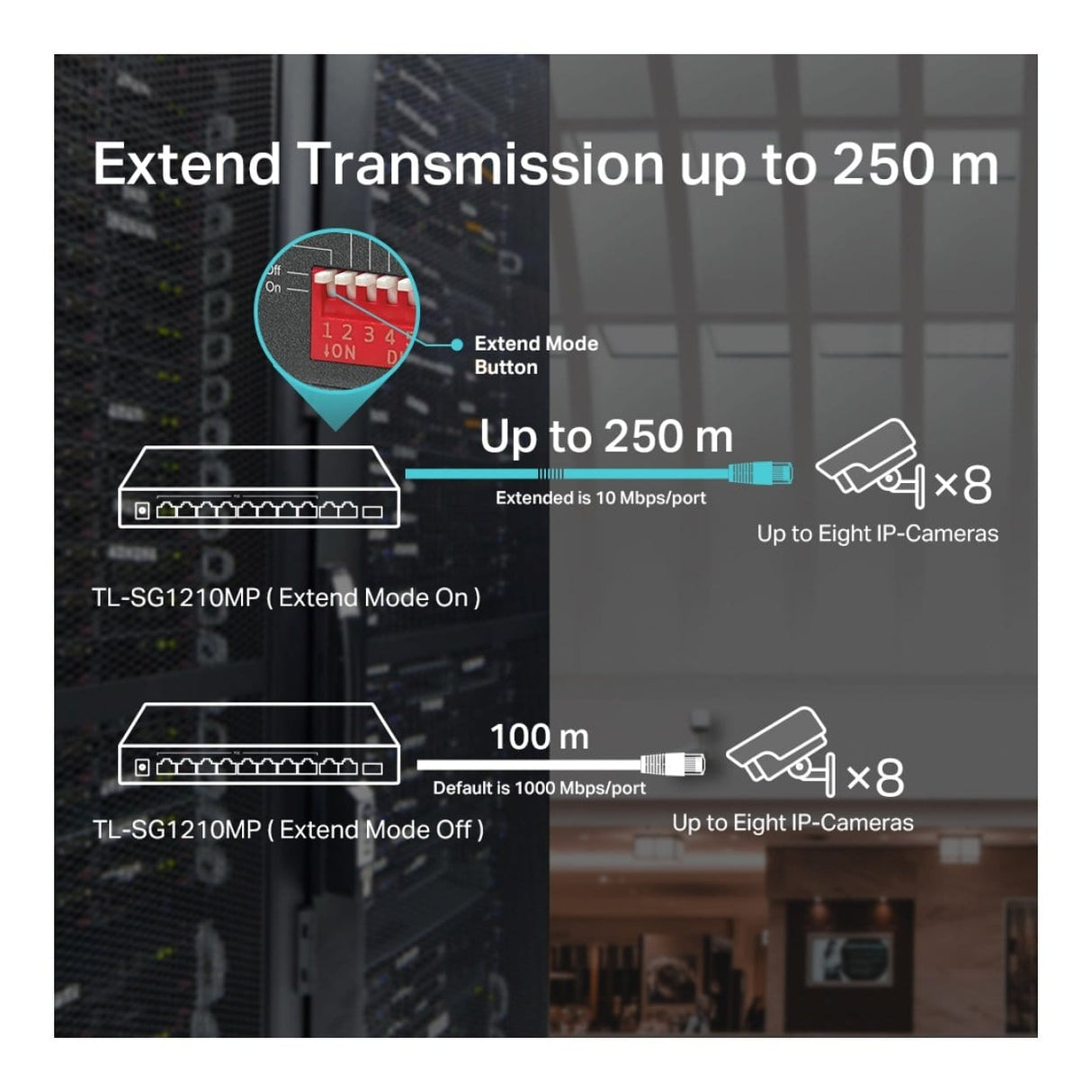 TP-Link TL-SG1210MP 10-port Gigabit PoE Unmanaged Switch