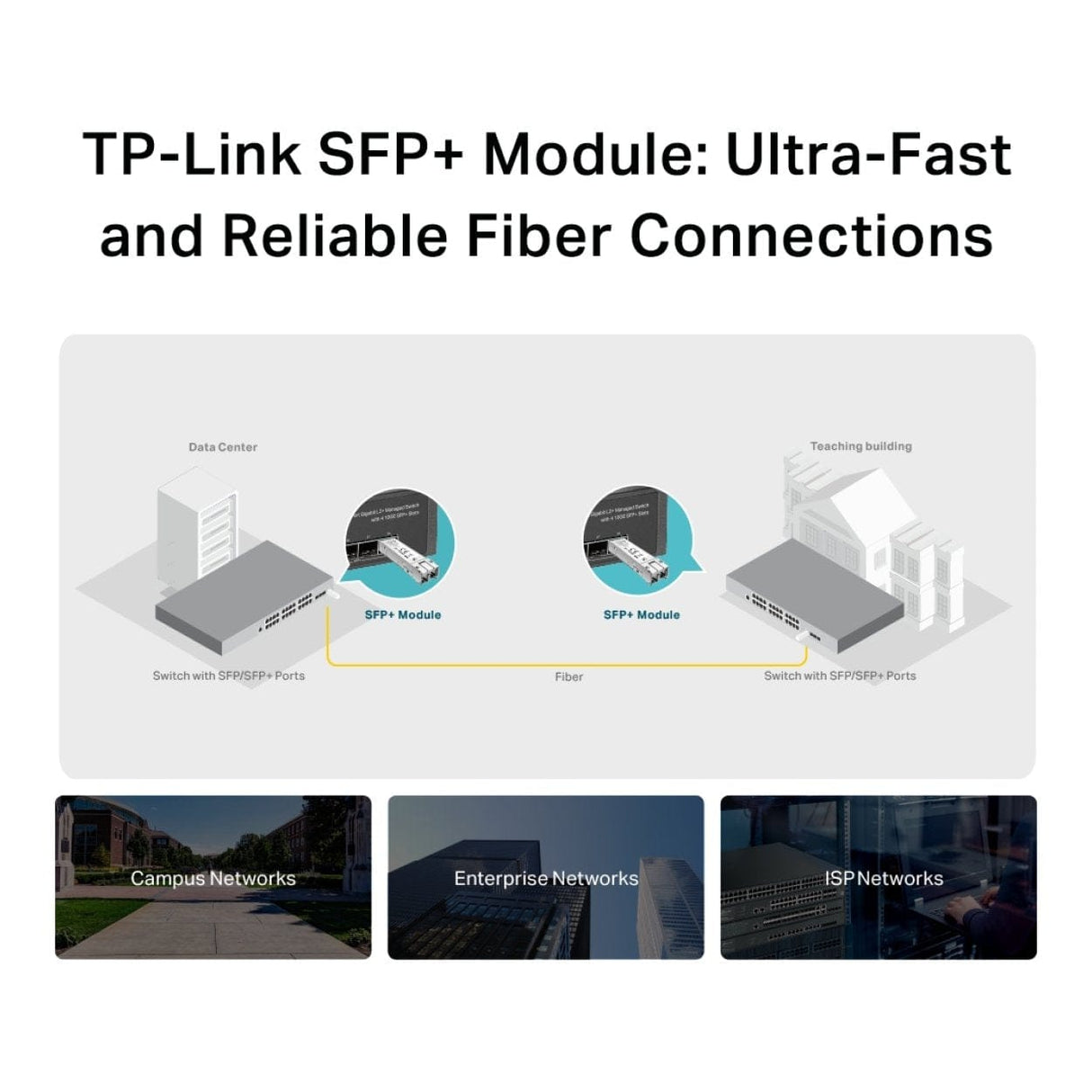 TP-Link Omada TL-SM5110-SR 10Gbps Base-SR SFP+ LC Multi-Mode Transceiver Module