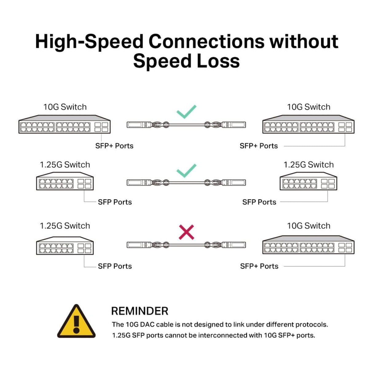 TP-Link Omada TL-SM5220-3M 3m 10Gbps SFP+ Direct Attach Cable