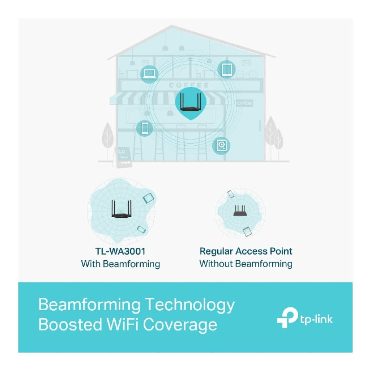 TP-Link TL-WA3001 AX3000 Gigabit Wi-Fi 6 Wireless Access Point