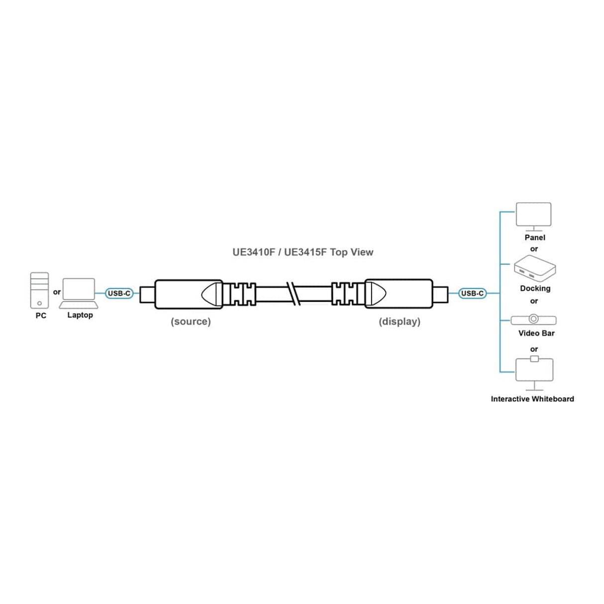 Aten UE3415F 15m Ultra HD USB-C Active Optical Cable
