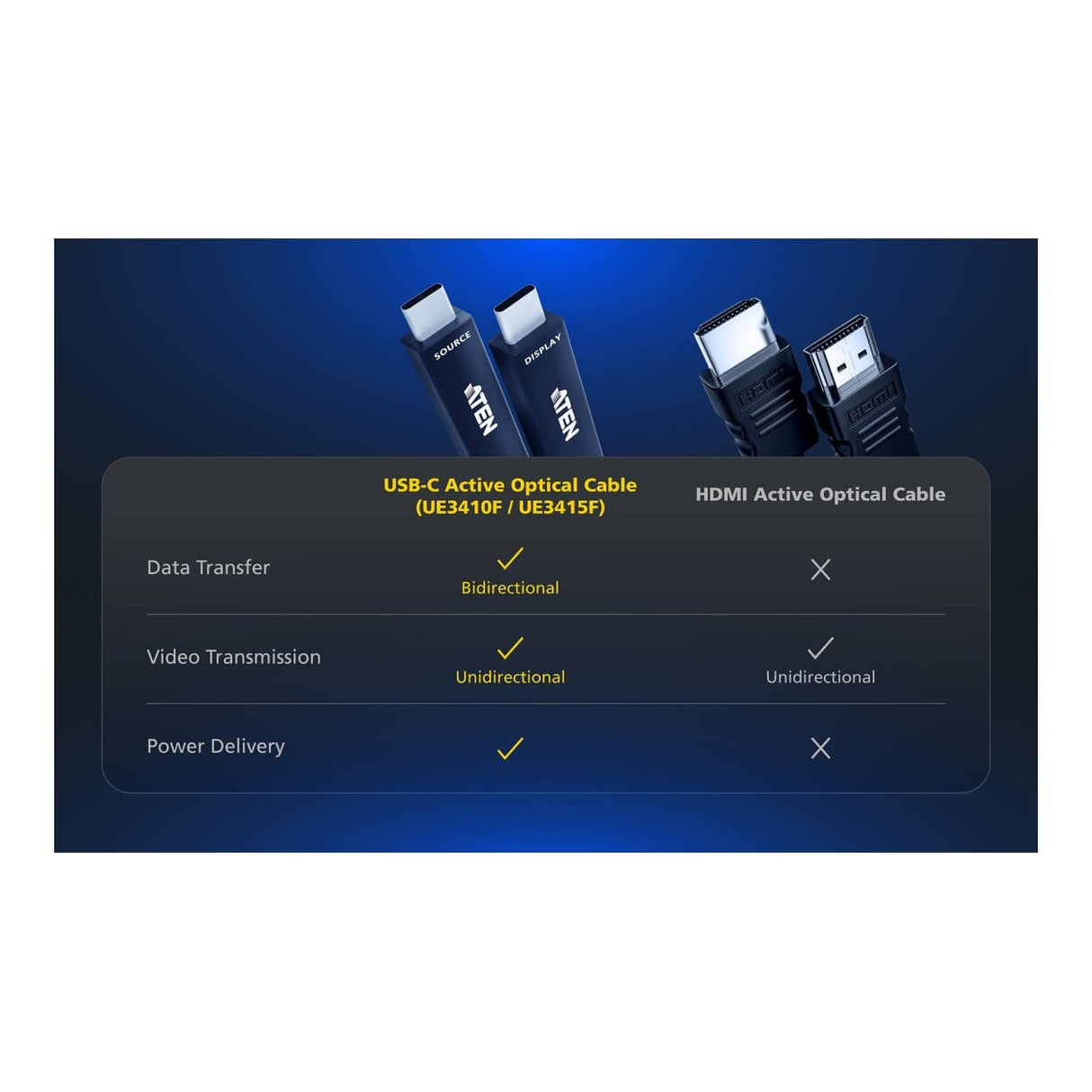 Aten UE3415F 15m Ultra HD USB-C Active Optical Cable