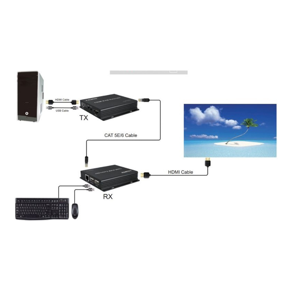 UniQue HDMI KVM IP Transmitter and Receiver Extender 150m UQ-KVMEXTHDMI-150M