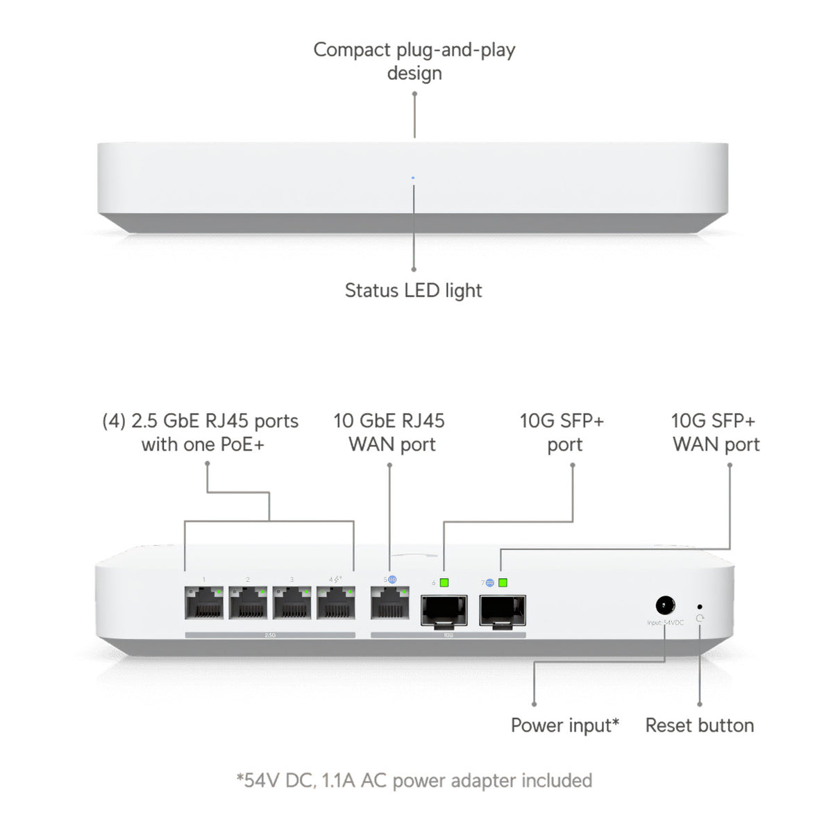 Ubiquiti UniFi Desktop 10G Independent 4-port 2.5GbE Gateway Switch UXG-FIBER-EU