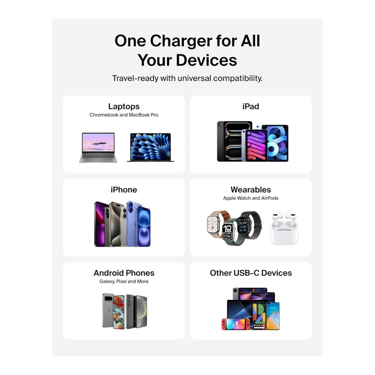 Belkin BoostCharge 3-port GaN Wall Charger White WCH018HQWH