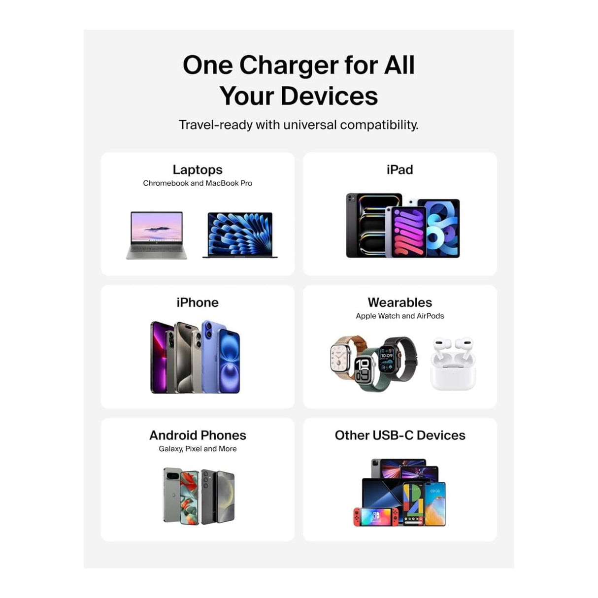 Belkin 50W Dual USB-C GaN Charger WCH019KQBK