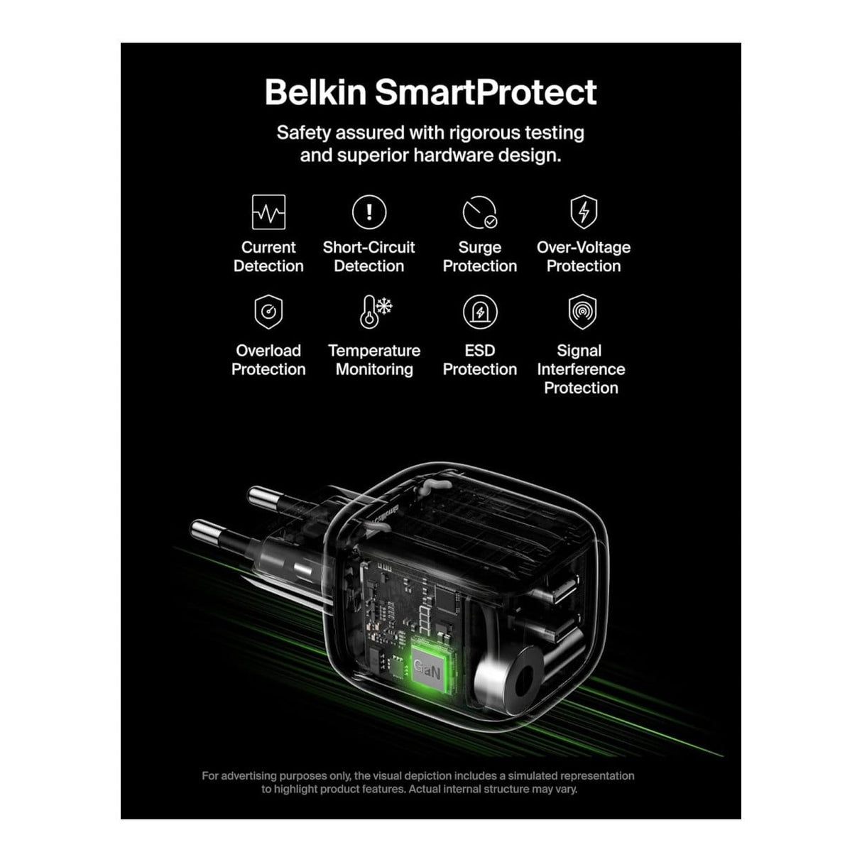 Belkin 50W Dual USB-C GaN Charger WCH019KQBK