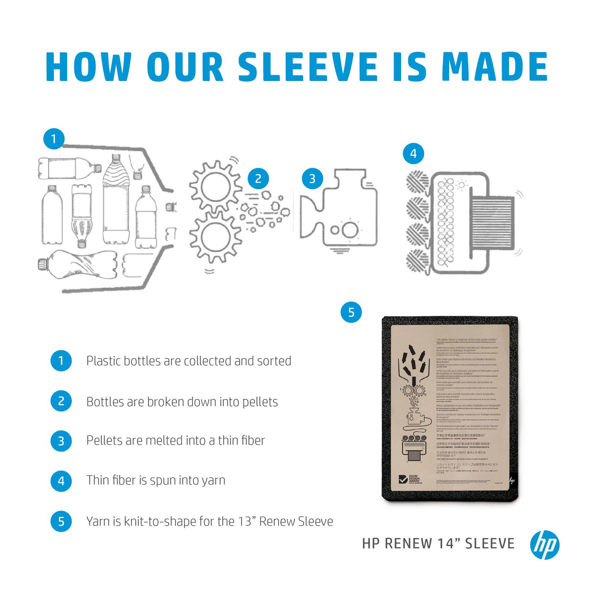 HP Renew 14-inch Notebook Sleeve 2E6V0AA