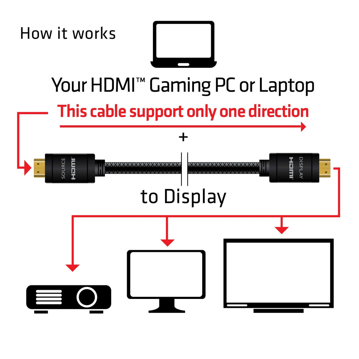 CLUB3D HDMI 2.0 4K60Hz RedMere cable 10m/32.8ft