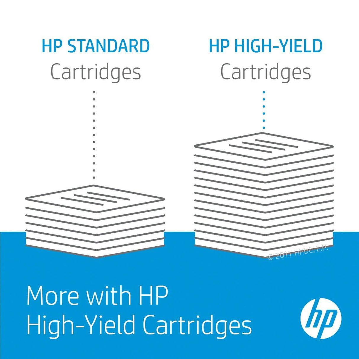 HP 305X Black Toner Cartridges 8,000 Pages Each Original CE410XD Dual-pack