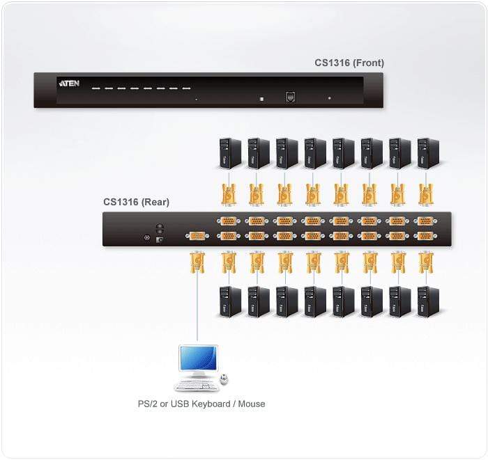 Aten CS1316 KVM switch Black
