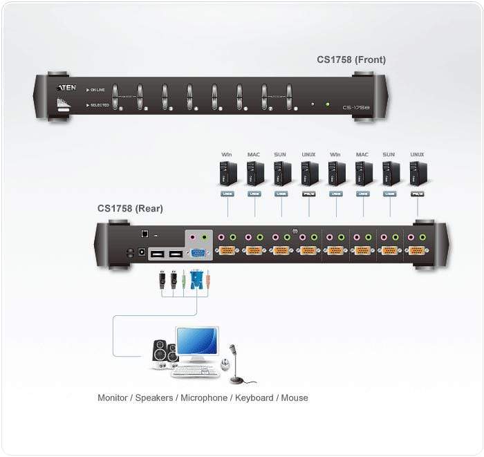 ATEN CS1758 KVM Switch White