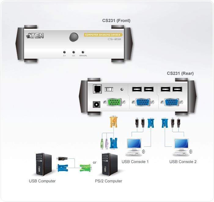 ATEN CS231 USB VGA Computer Sharing Device CS231C