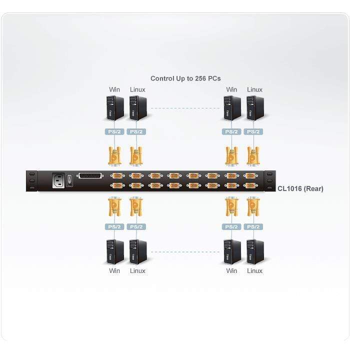 Aten CL1016M KVM switch Black