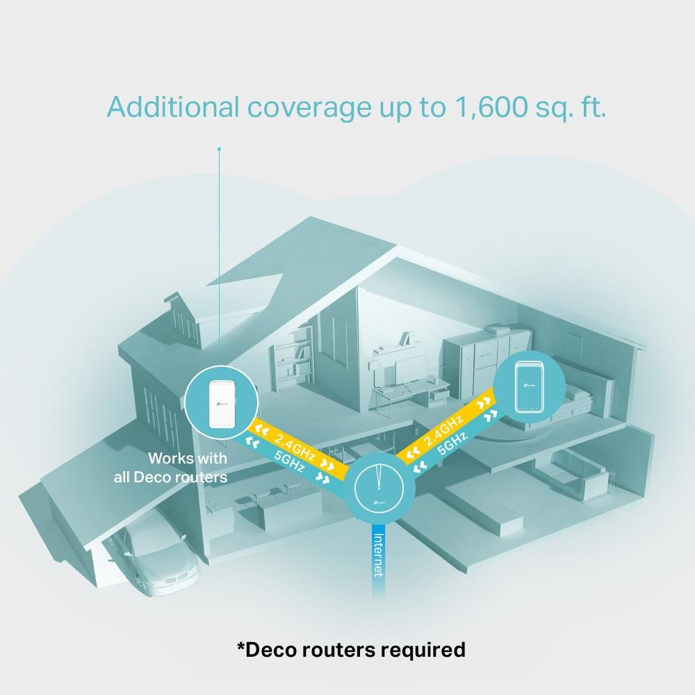 TP-Link Deco M3W AC1200 Whole Home Mesh Wi-Fi 5 Add-On Unit Network Transmitter White