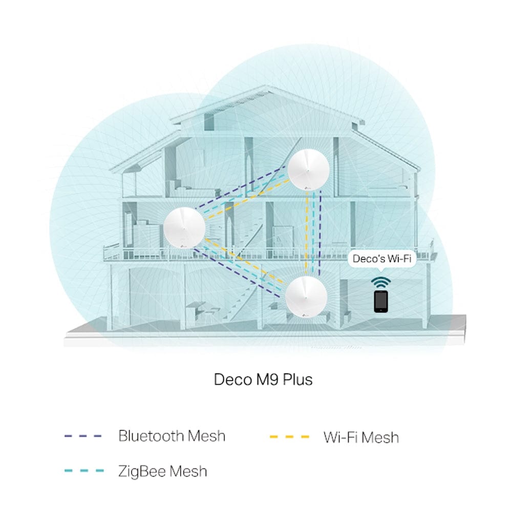 TP-Link AC2200 Smart Home Mesh Wi-Fi System DECO M9 PLUS(3-PACK)