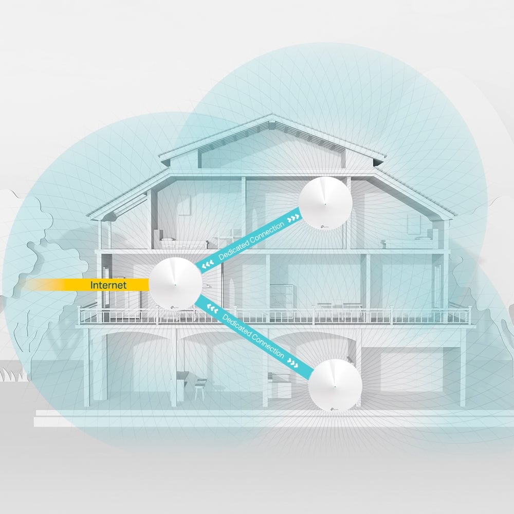 TP-Link AC2200 Smart Home Mesh Wi-Fi System DECO M9 PLUS(3-PACK)