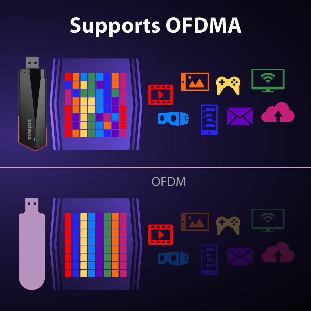 Edimax EW-7822UMX USB 3.0 Wireless Adapter EW-7822UMX