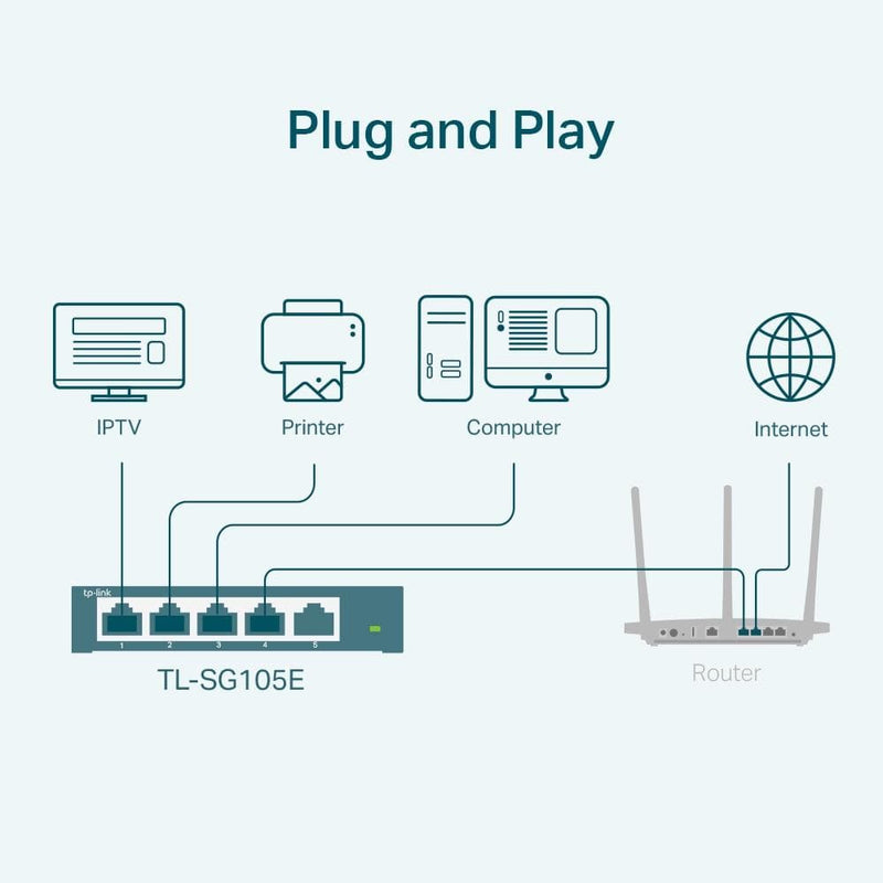 TP-Link TL-SG105E Network Switch L2 Gigabit Ethernet 10/100/1000 Mbits Black