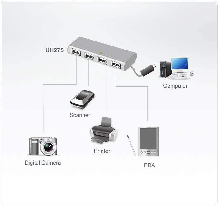 Aten UH275 interface hub 480 Mbit/s Silver