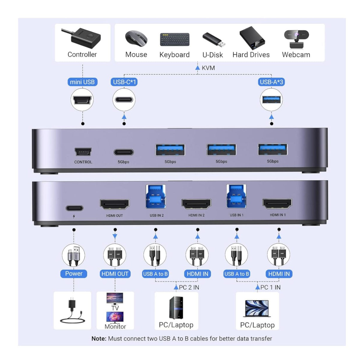 Ugreen 4K 60Hz 2-in 1-out HDMI KVM Switch 15707
