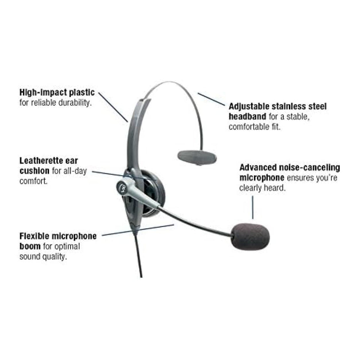 BlueParrott VR11 Wired On-Ear Mono Headset 202765
